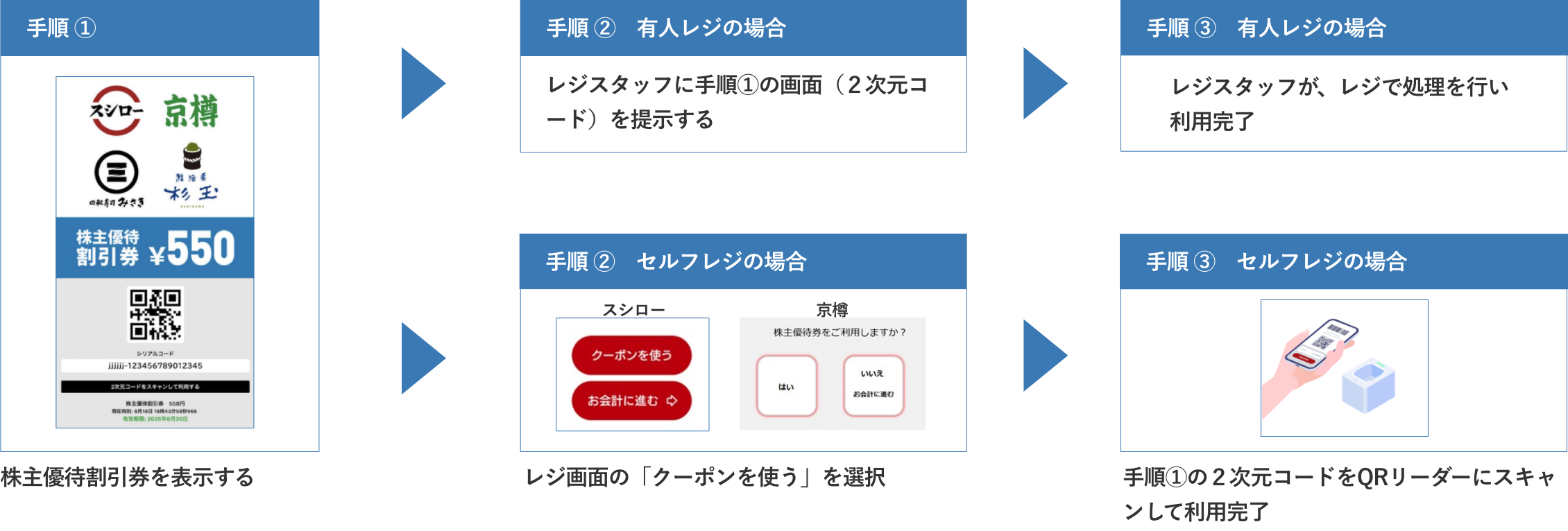 スシロー・京樽でご利用の場合