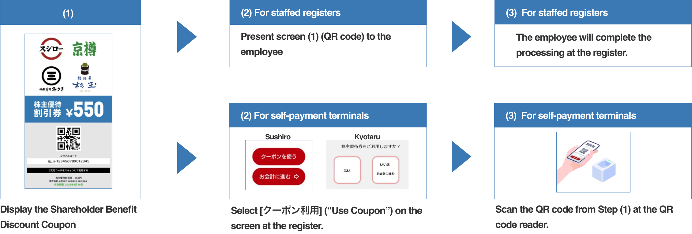 スシロー・京樽でご利用の場合